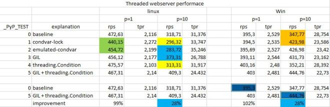 testserver